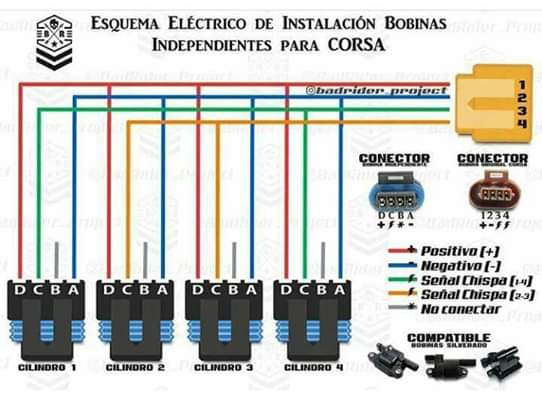 Tipos de bobinas recomendadas para el corsa - Repuestos - Club Corsa CCV